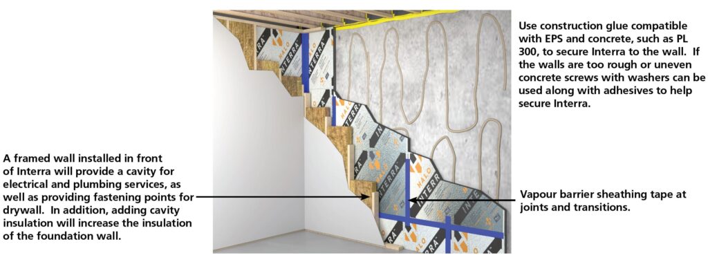 Halo Interra Inside Wall Section