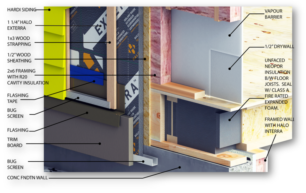 How Do You Protect Foam Board Insulation From Termites and Ants
