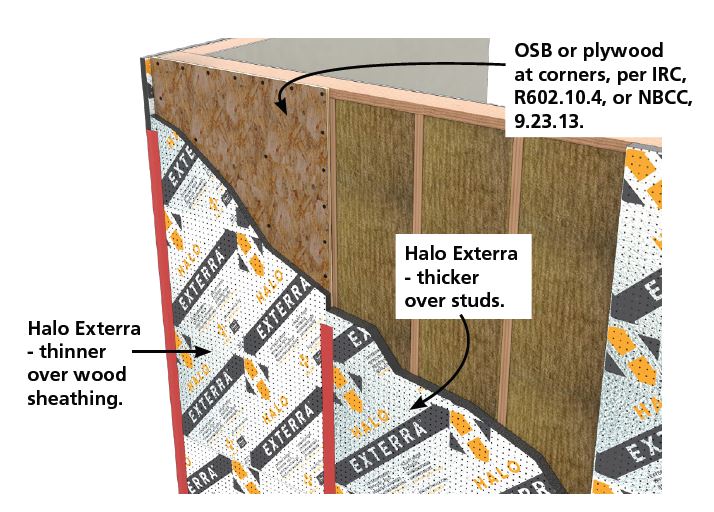 Uninsulated Wood structural panel sheathing with Halo