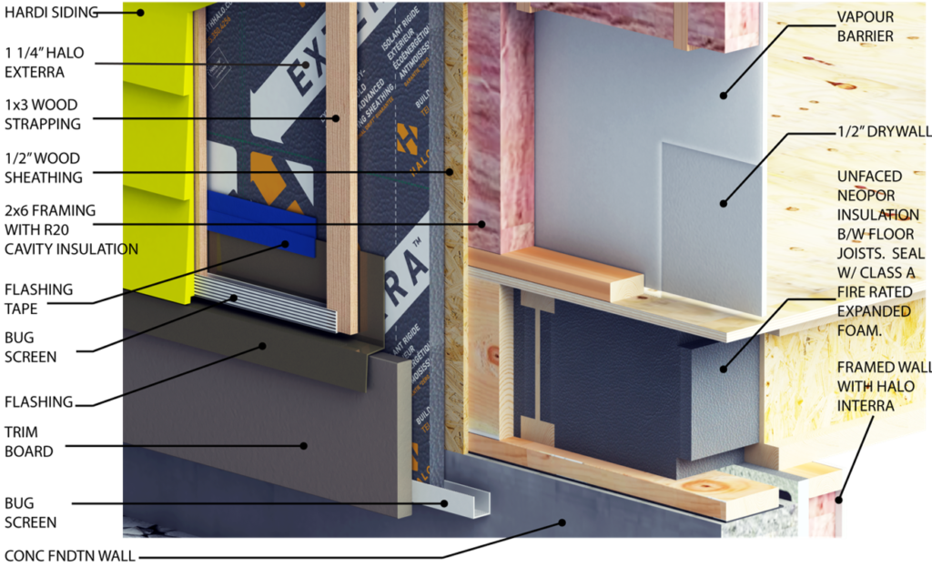 Foundation Transition Example