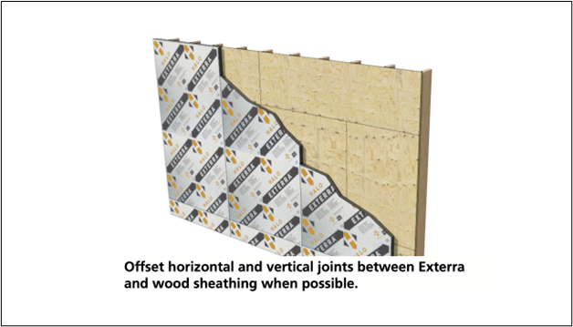 Offset Joints Between Exterra and Wood Sheathing