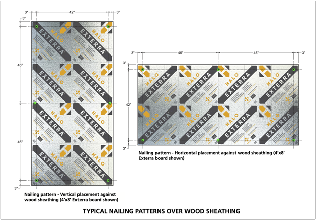 Typical Nailing Patterns Over Wood Sheathing